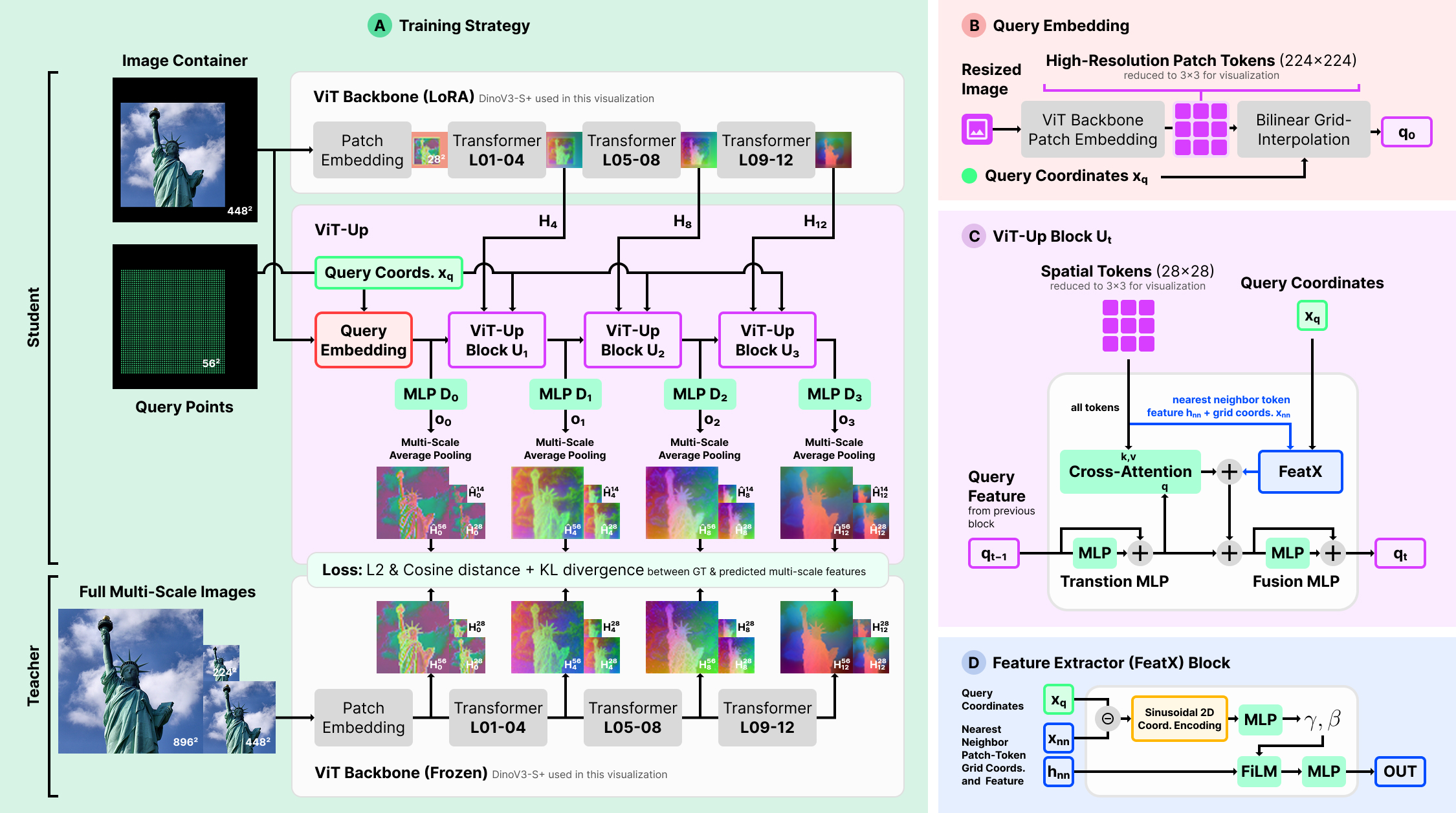 ViT-Up architecture diagram
